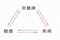 苏州哪里调理亚健康好？国医堂孙嗣章介绍如何改善亚健康